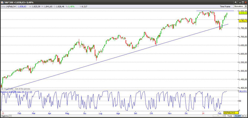 sp50014214