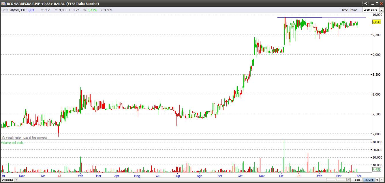 bancodisardegna30314