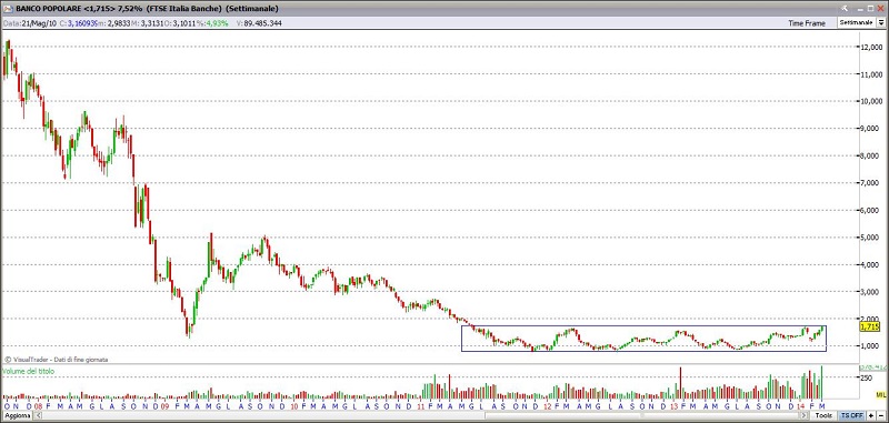 bancopopolare7314