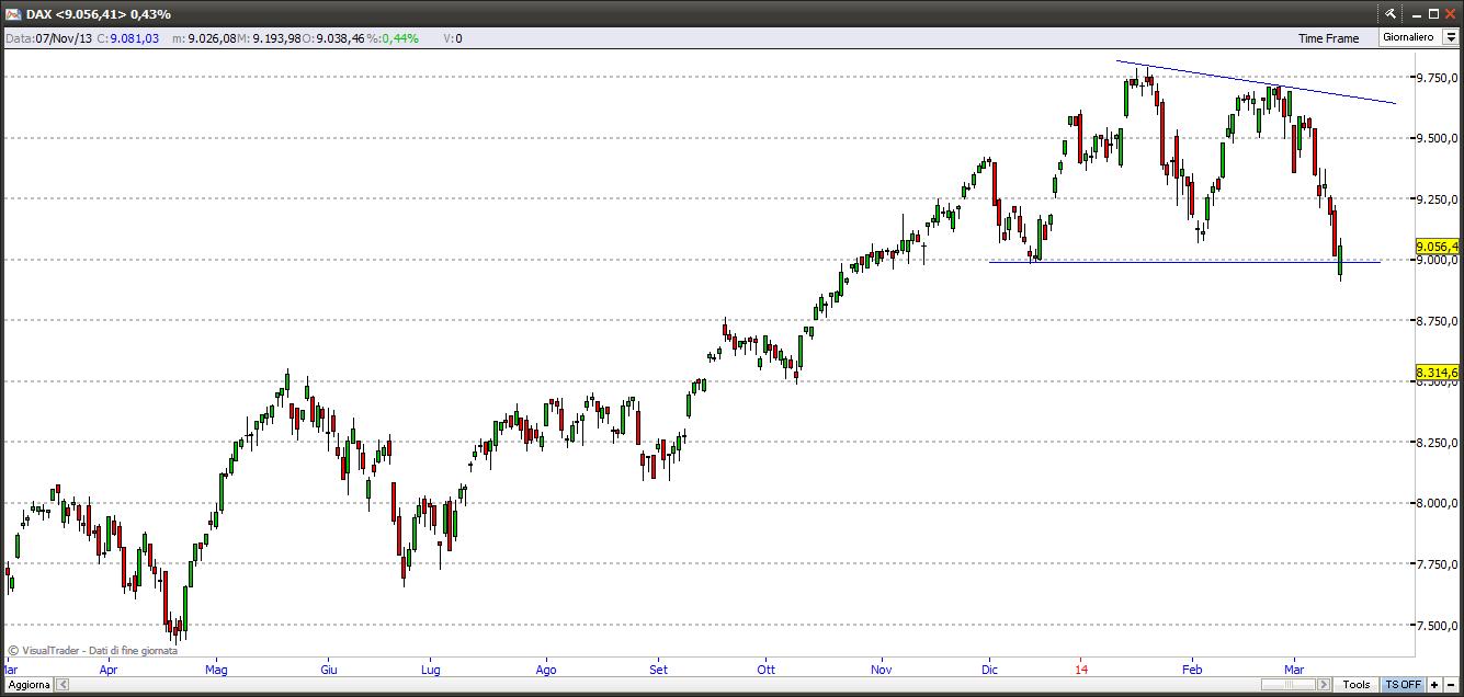 dax16314