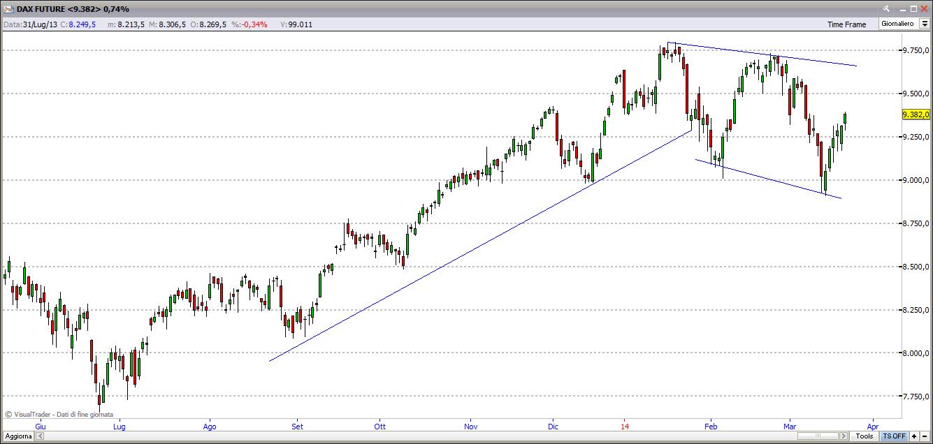 Indice Dax 23-03-2014 dax23314