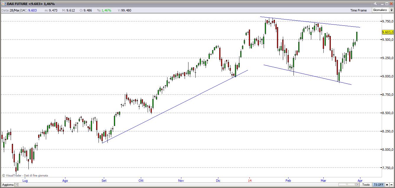 dax30314