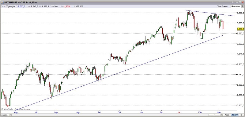 dax7314
