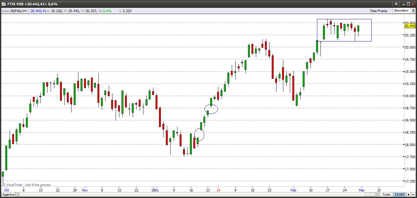 ftsemib2314