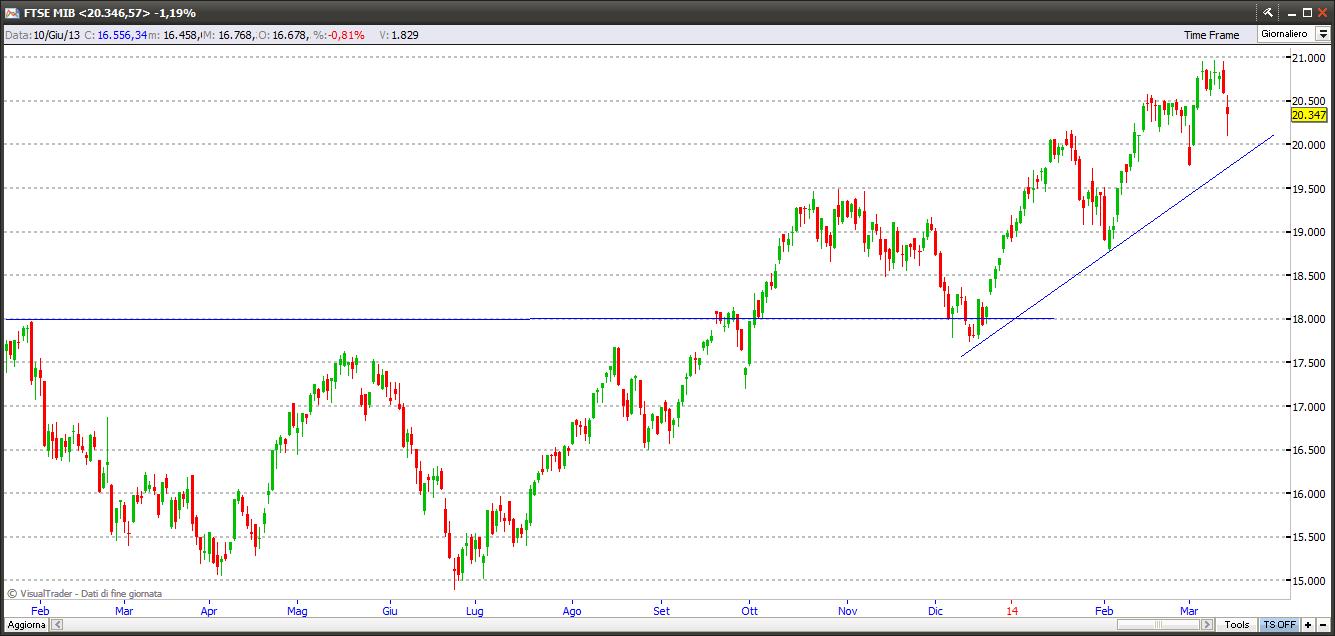 ftsemib16314