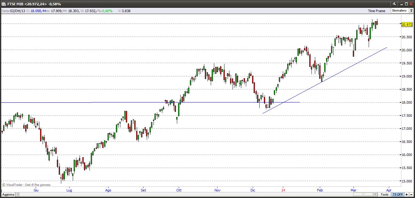 ftsemib23314