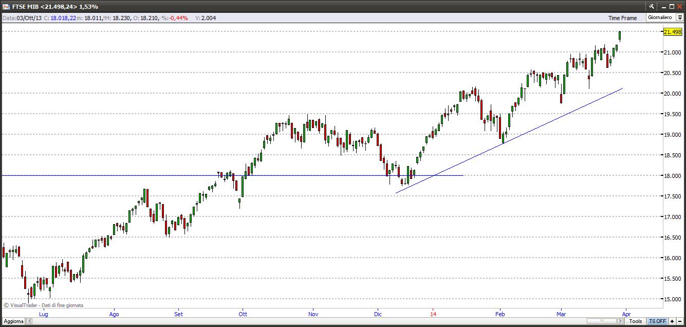 ftsemib30314