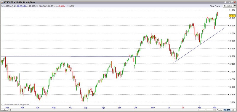 ftsemib7314
