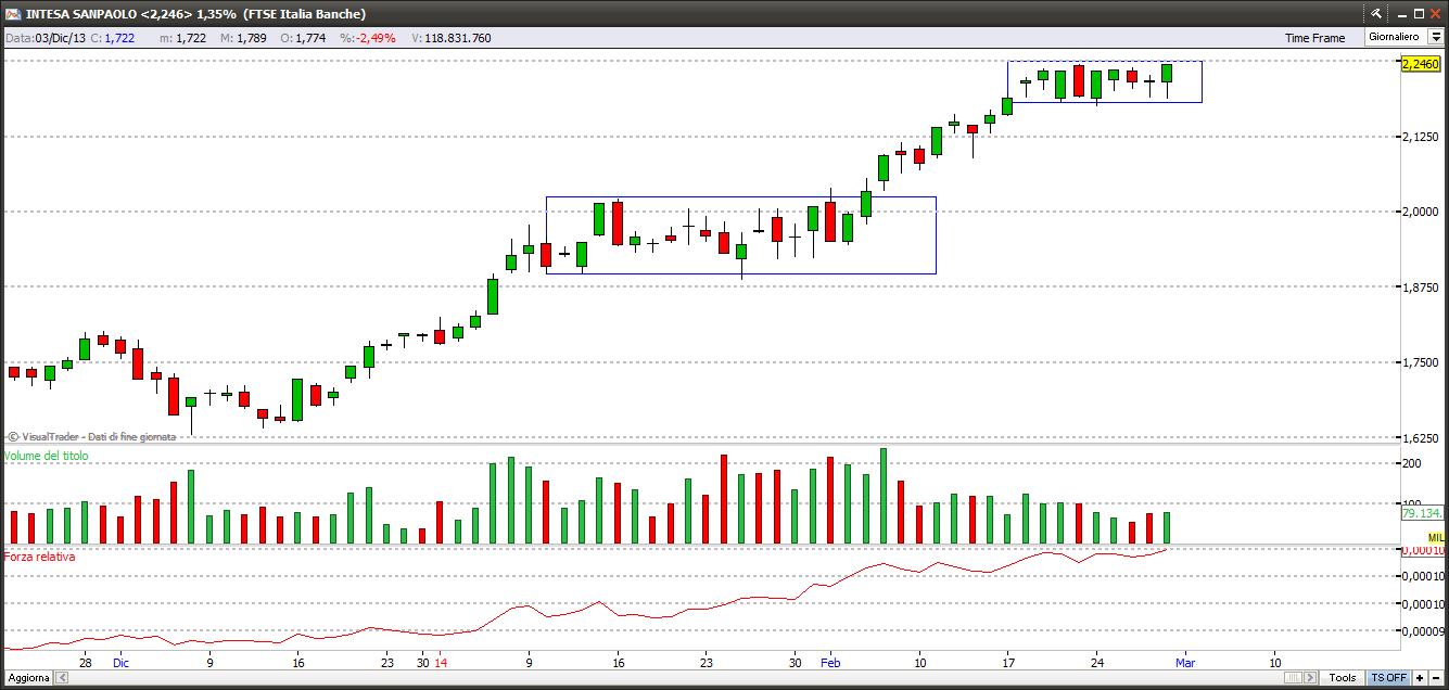 intesa2314