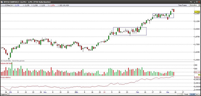 intesa7314