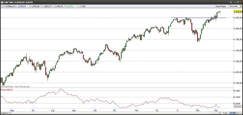 sp5007314