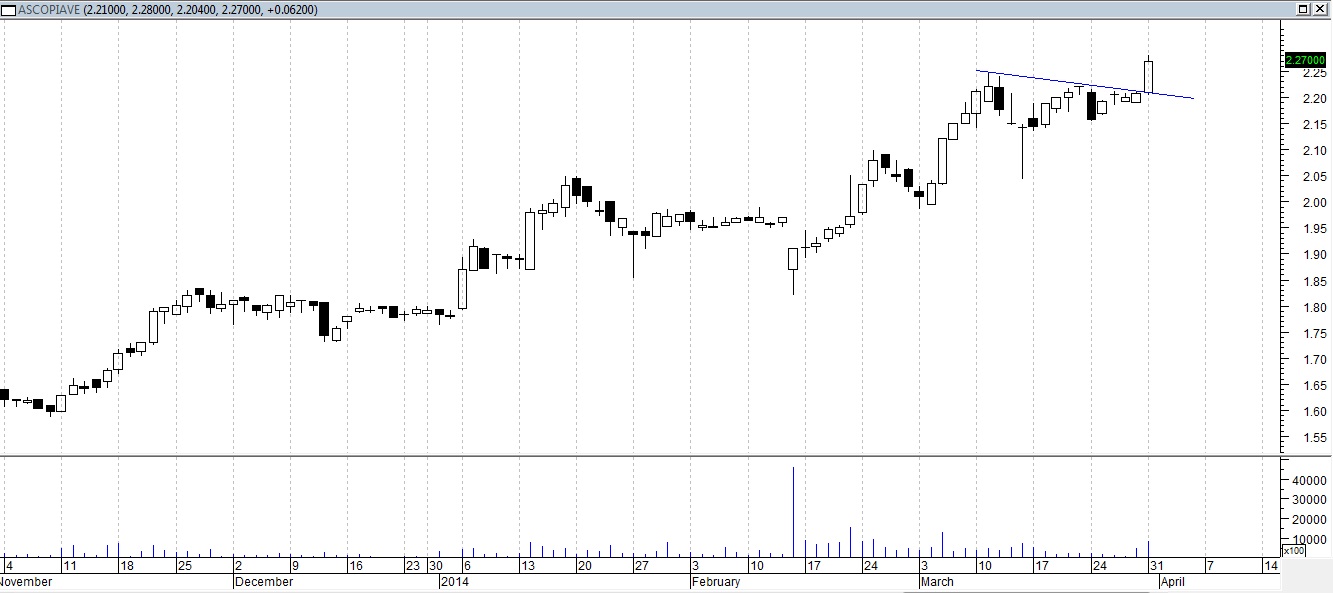 ascopiave1414