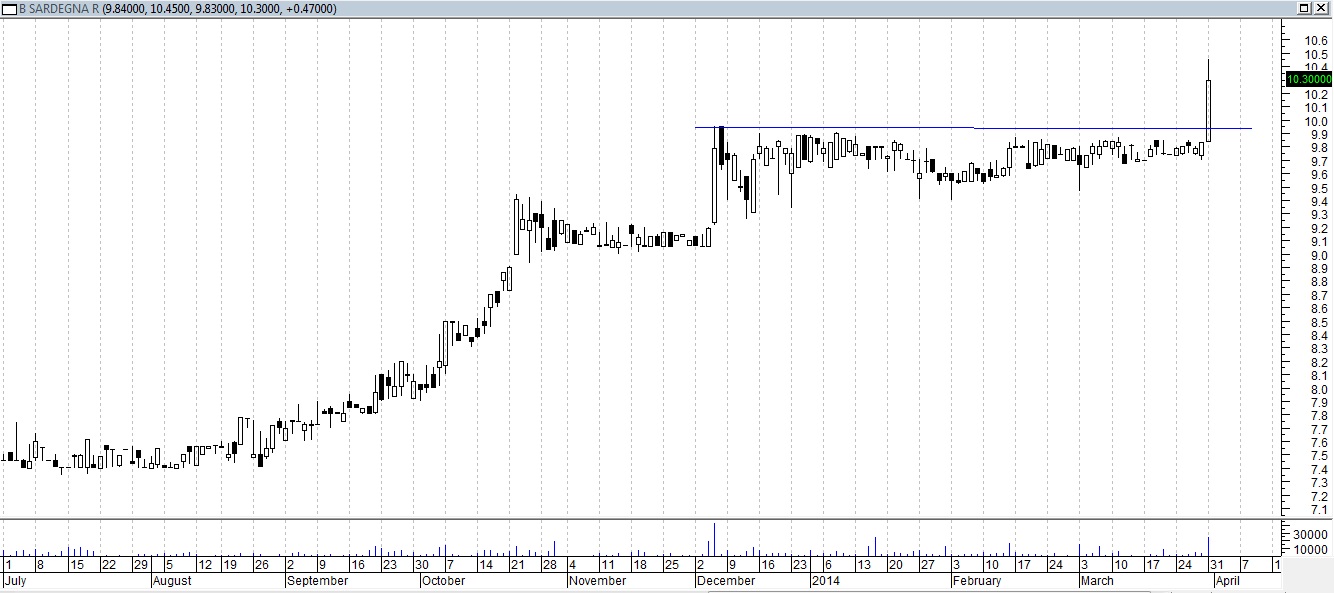 Titolo Banco di Sardegna 1-04-2014 bancodisardegna1414
