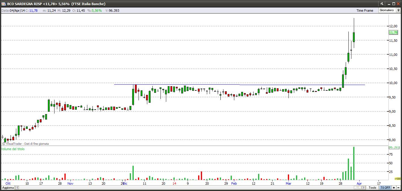 bancodisardegna4414