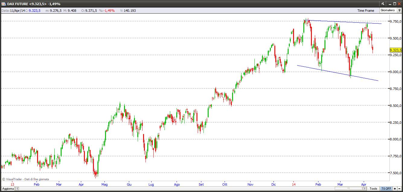 dax14414