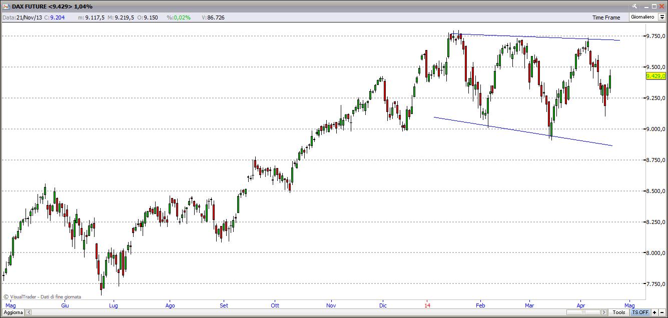 Indice Dax 17-04-2014 dax17414