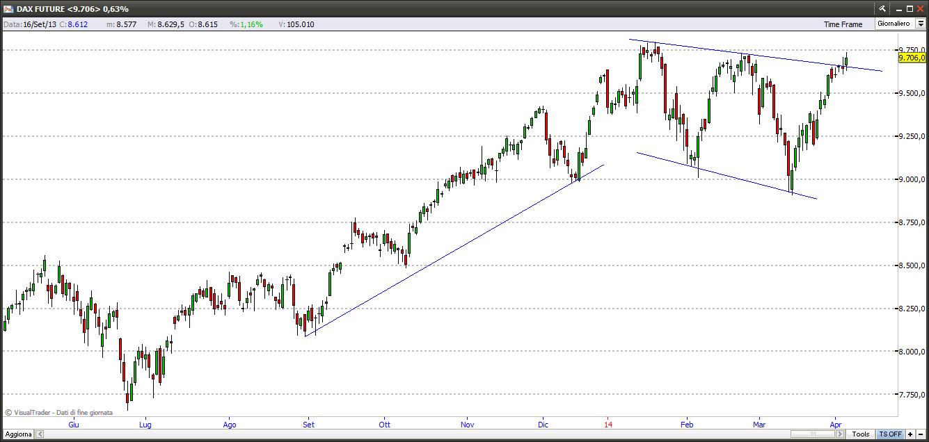 dax4414