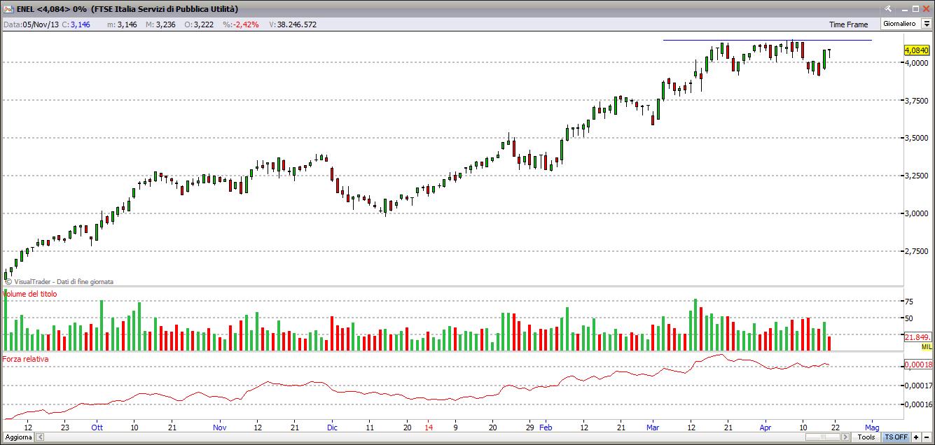 enel17414
