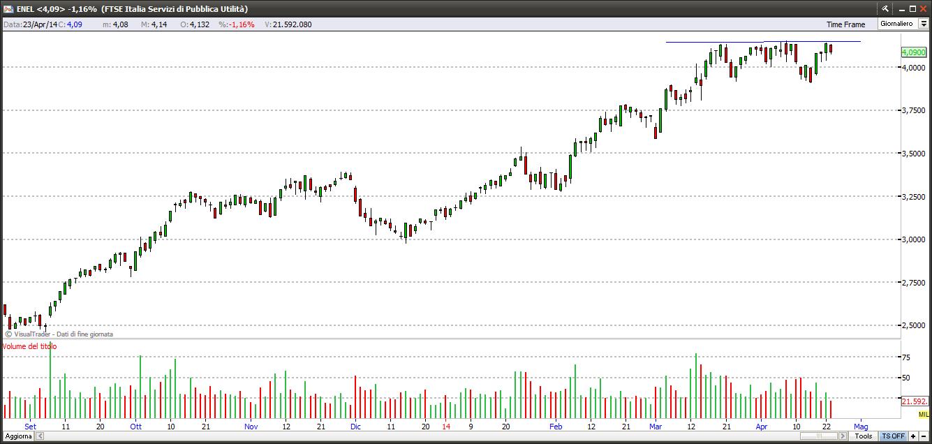 enel23414