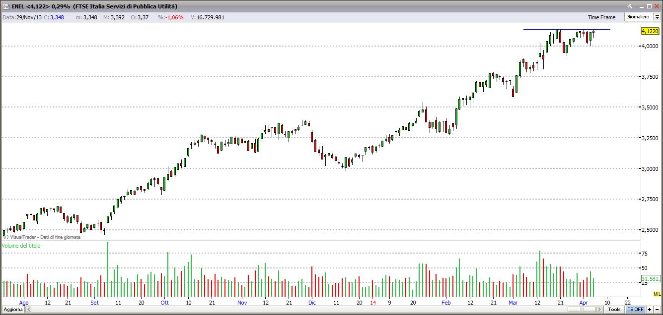 enel4414