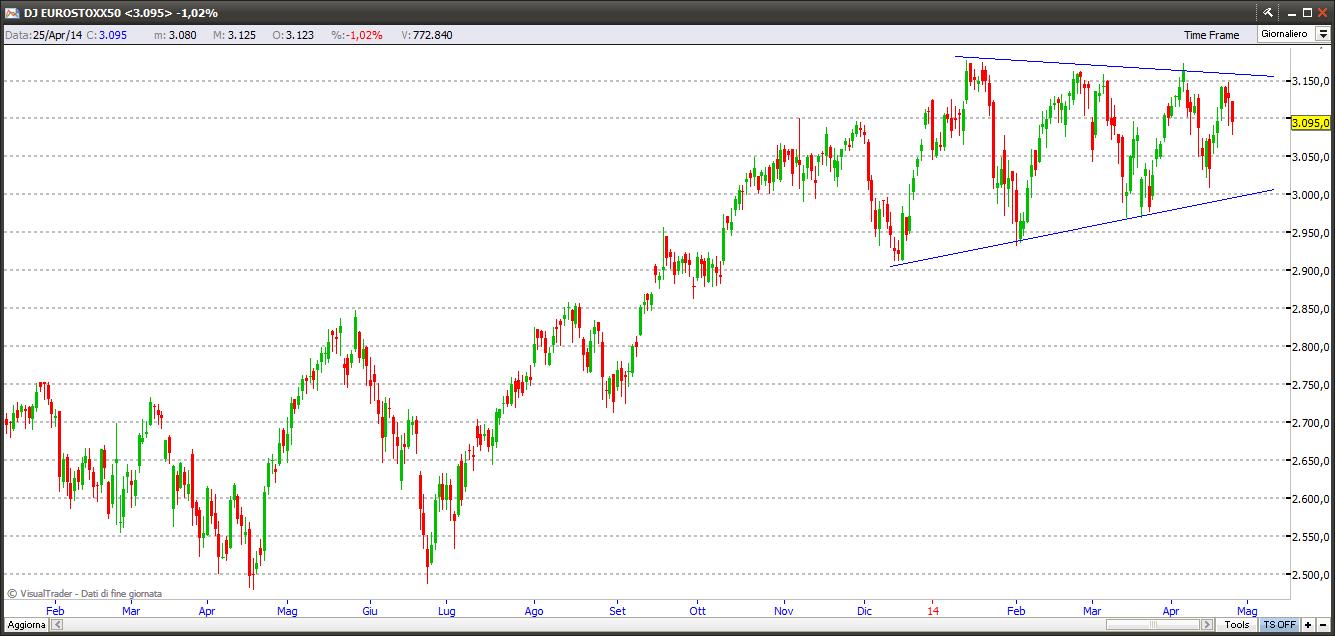 eurostoxx27414