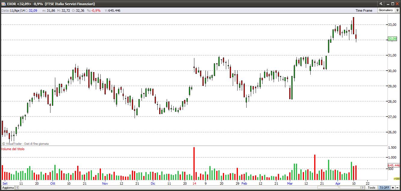 exor14414