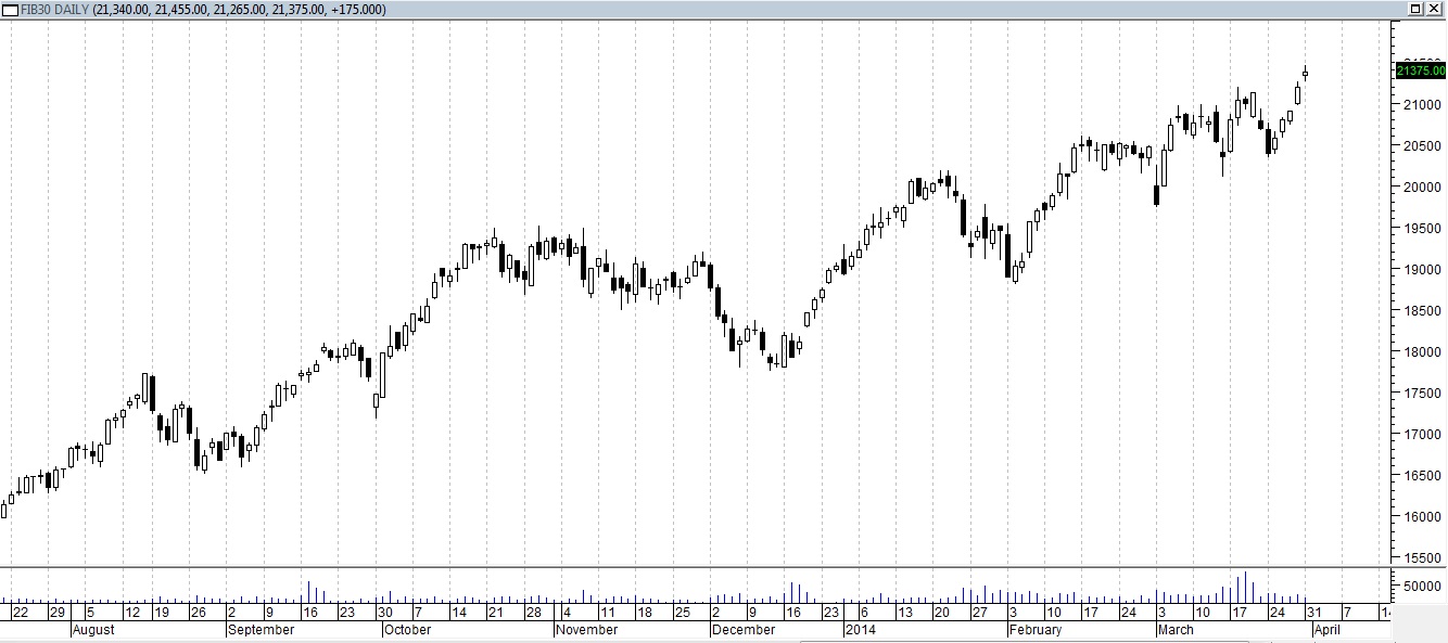 ftsemib1414