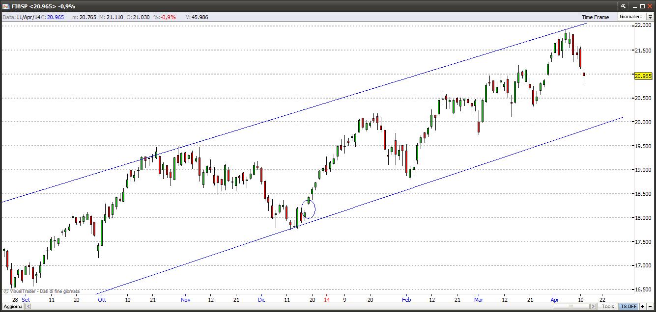 ftsemib14414