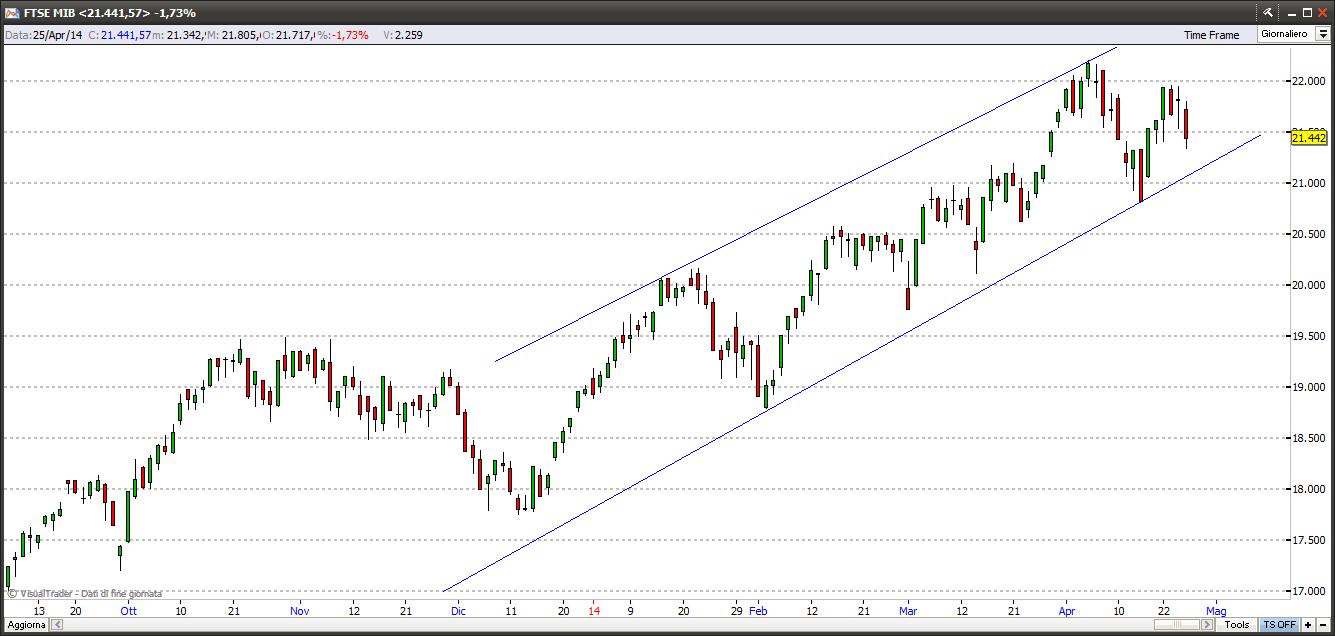 ftsemib27414