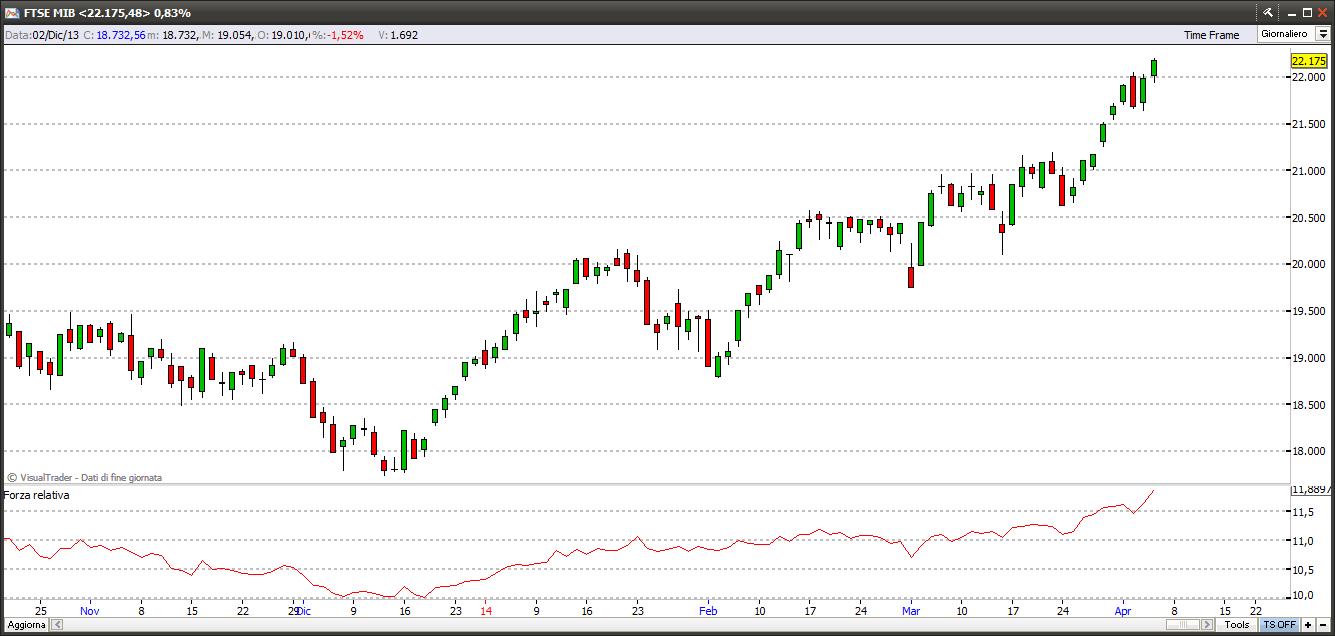 ftsemib4414