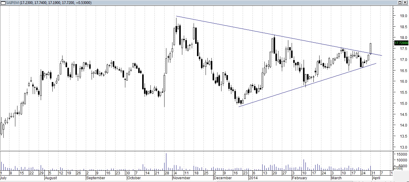 saipem1414