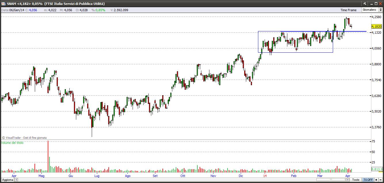 snam4414
