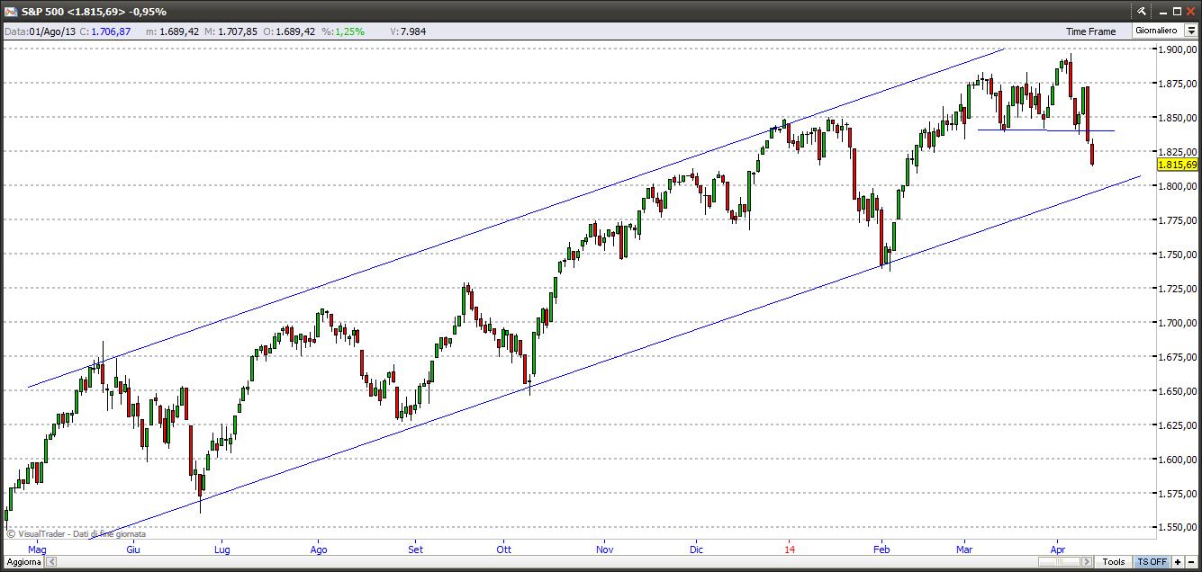 sp50014414