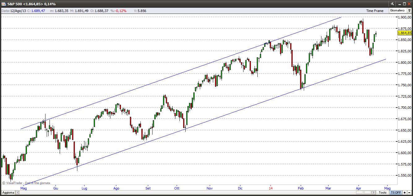 sp50017414