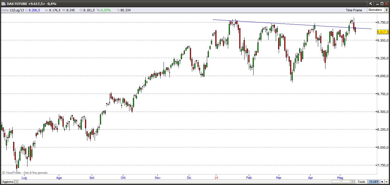 dax17514