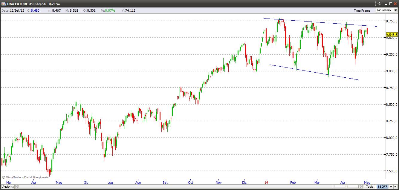 dax2514