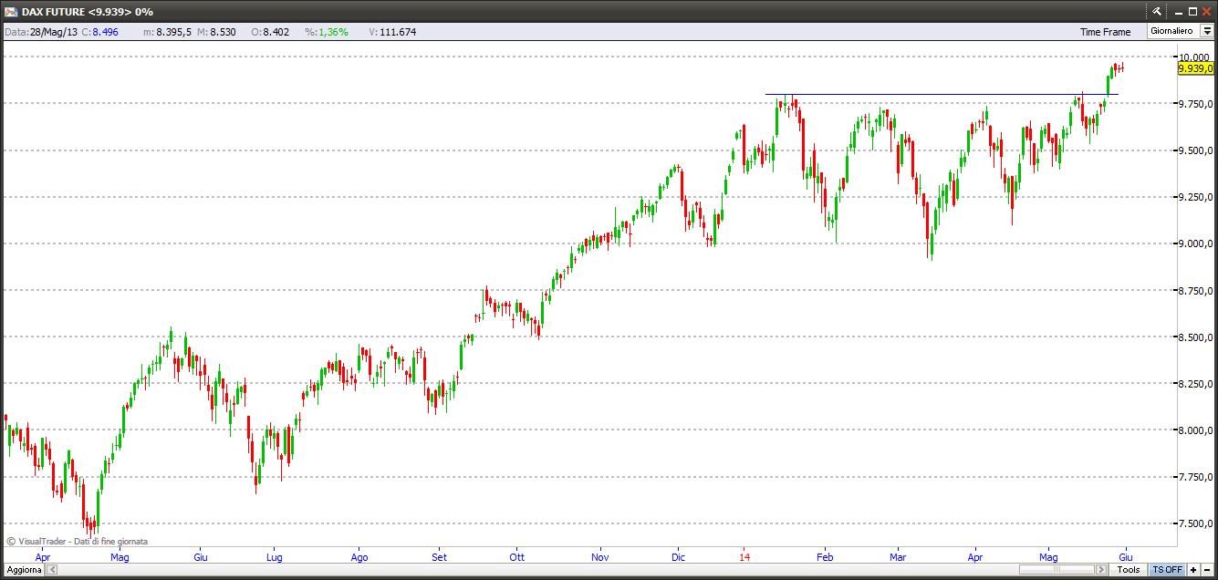 dax31514