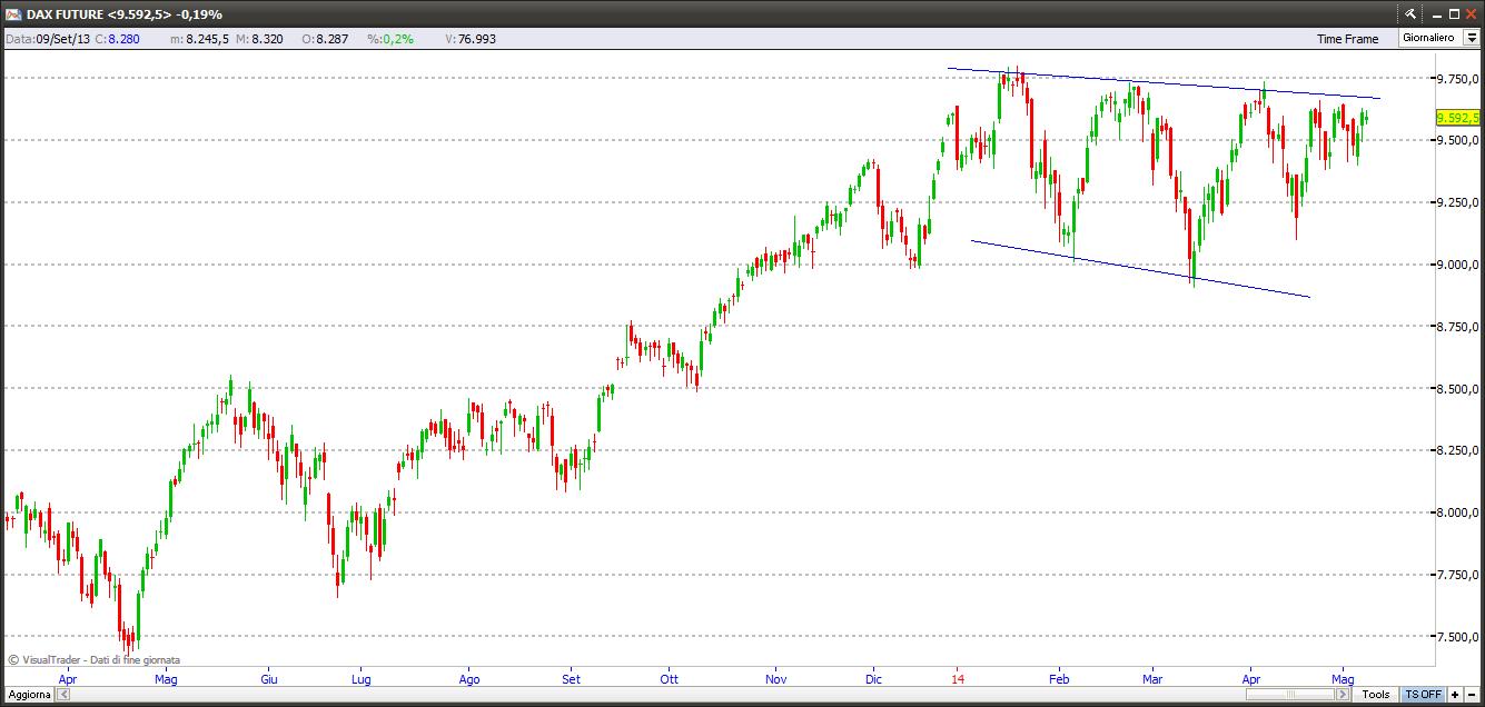 dax9514
