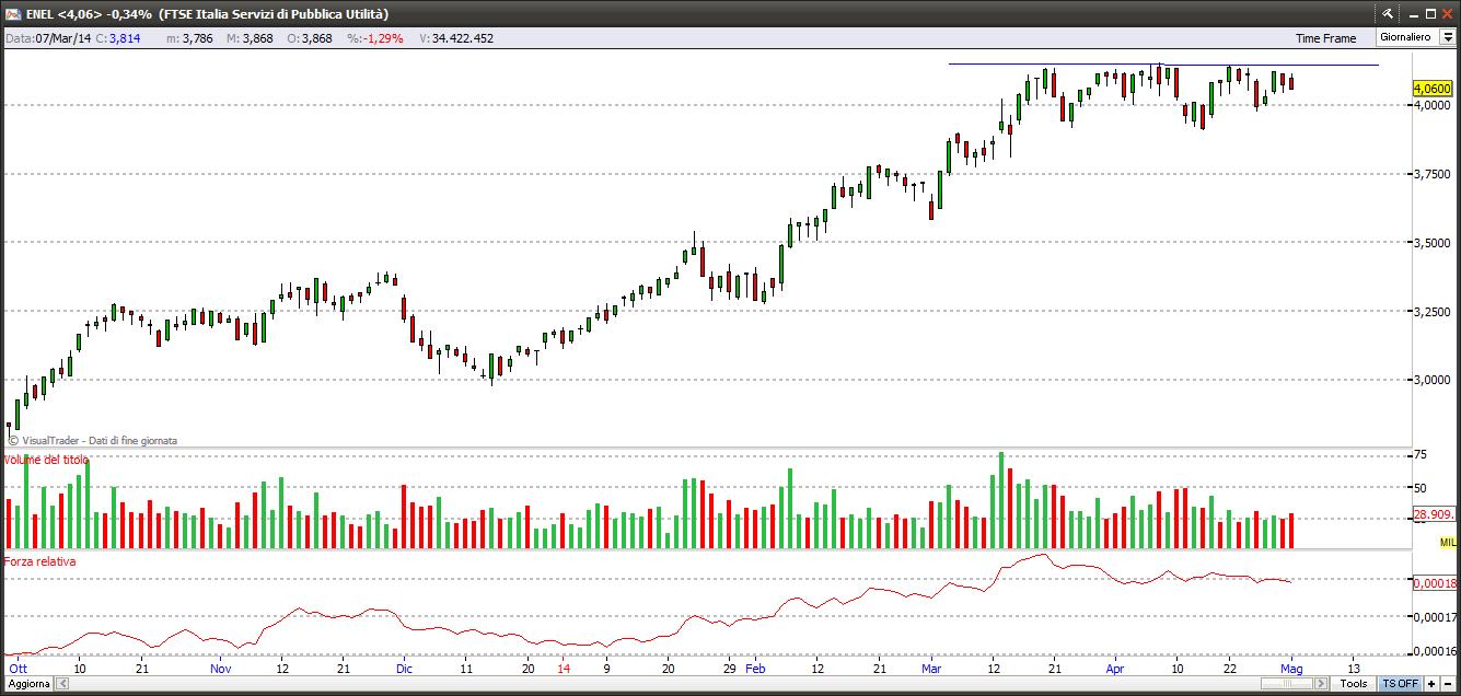 enel2514