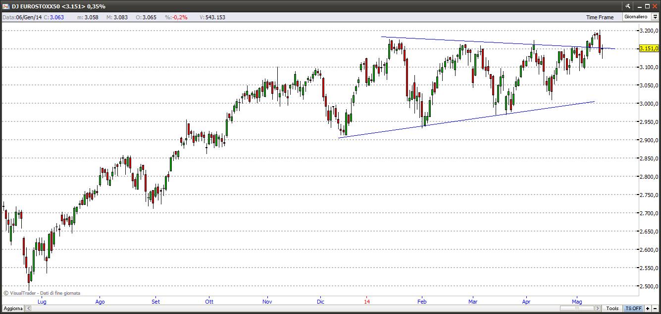 eurostoxx17514