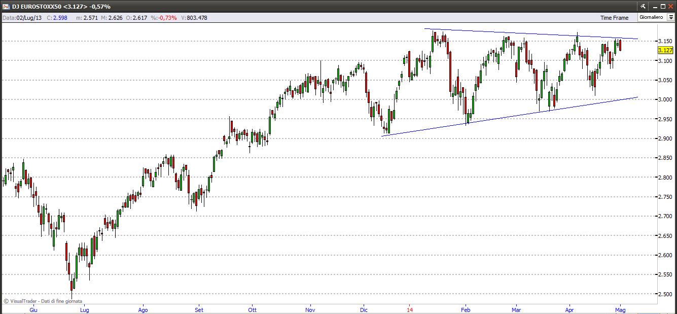 eurostoxx2514