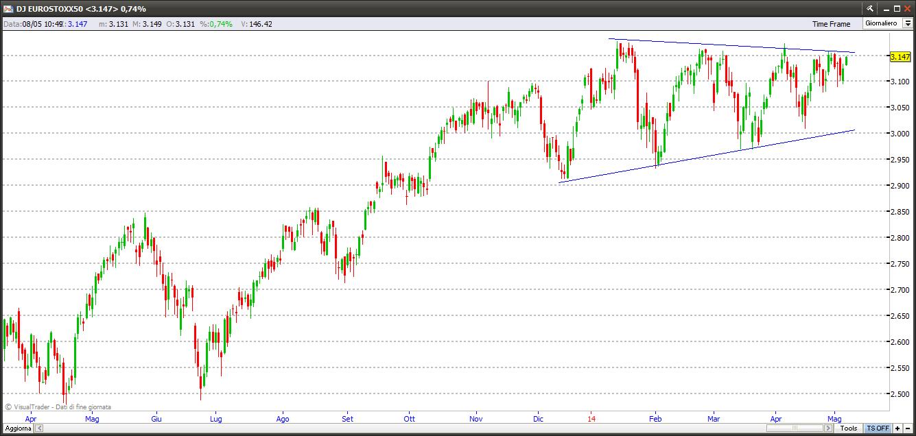 eurostoxx8514