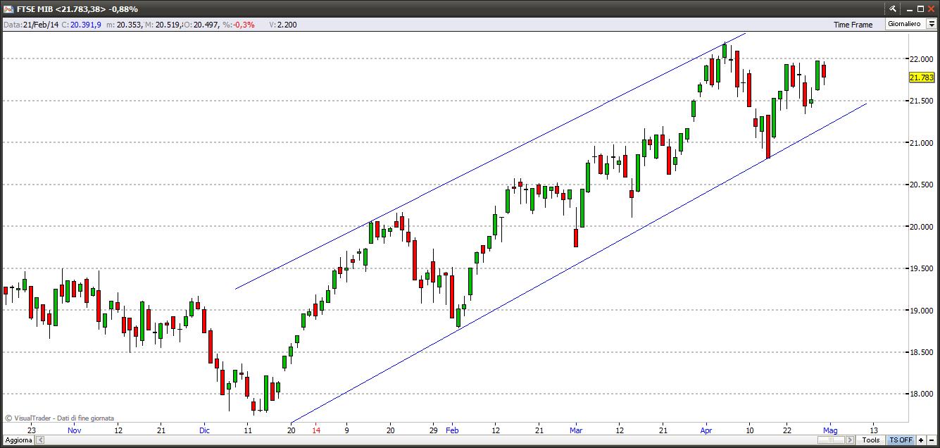 ftsemib1514