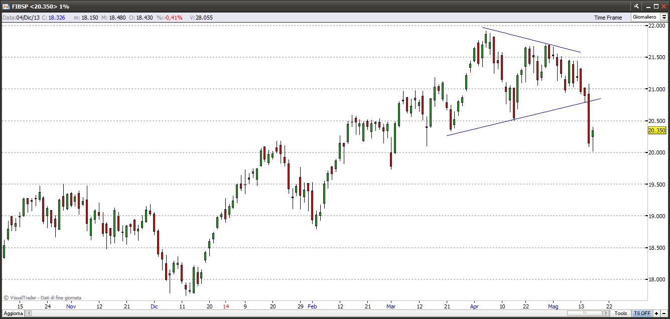 ftsemib17514