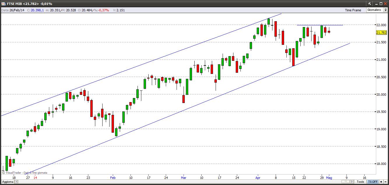 ftsemib2514