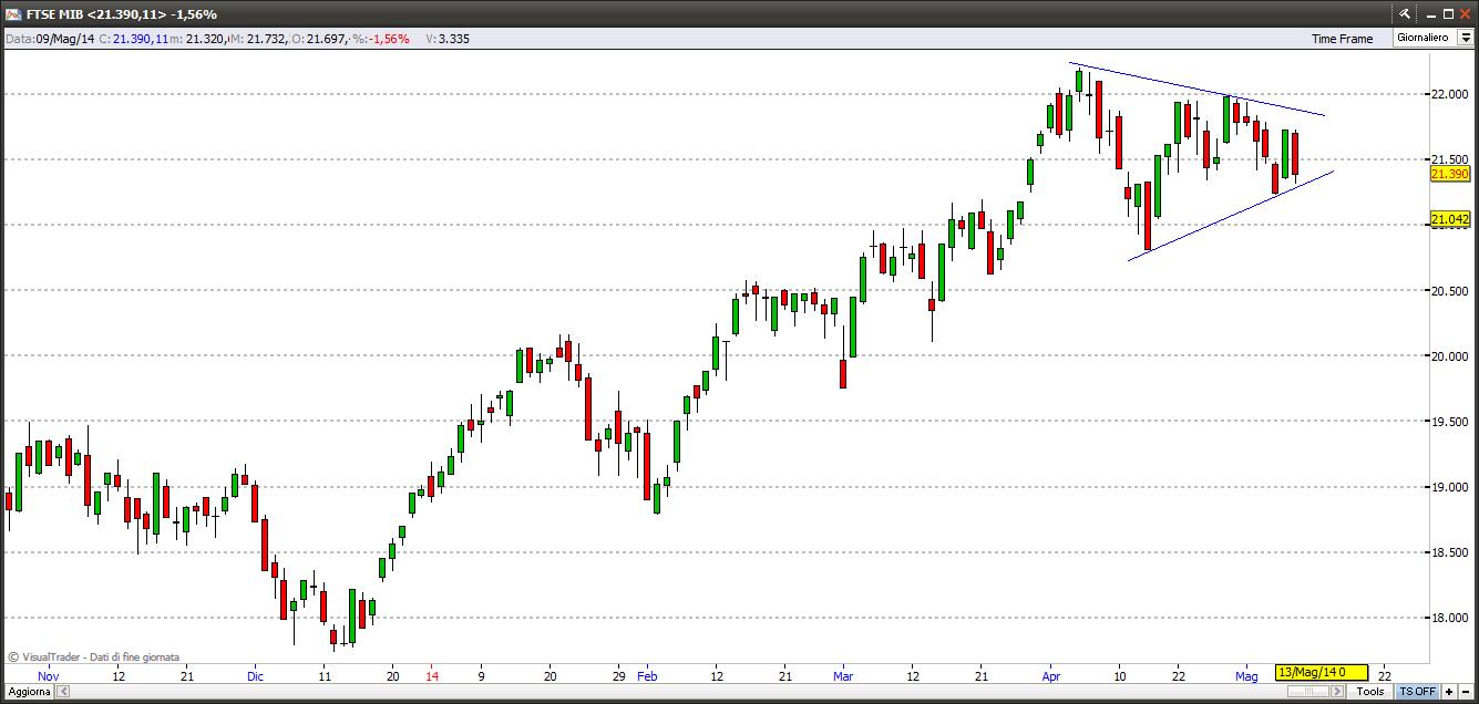 ftsemib9514