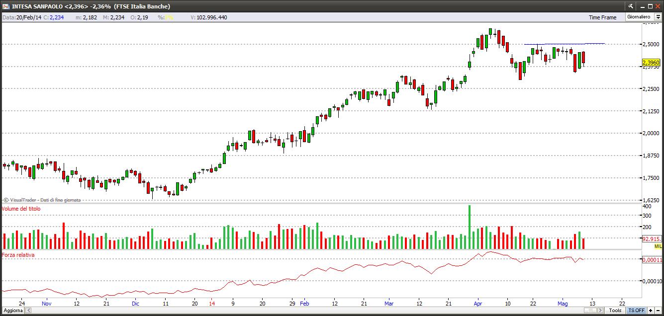 intesa9514