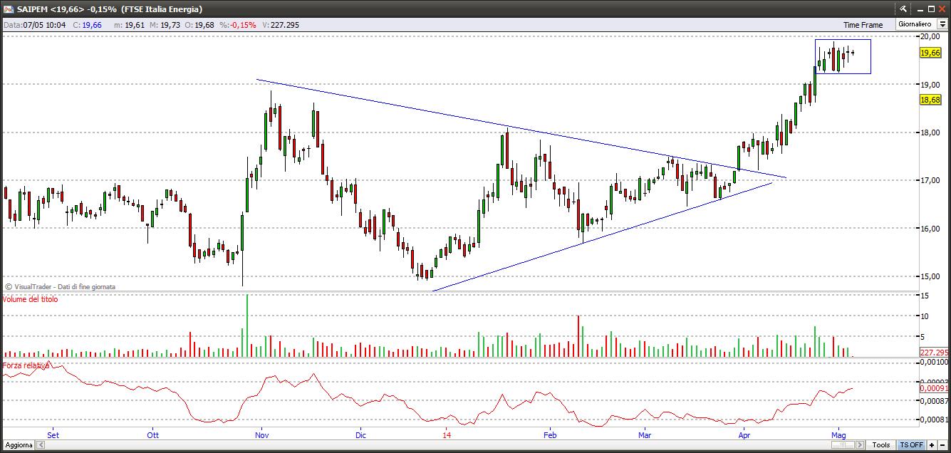 saipem7514