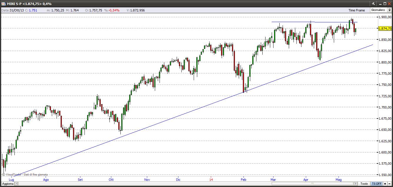 sp50017514