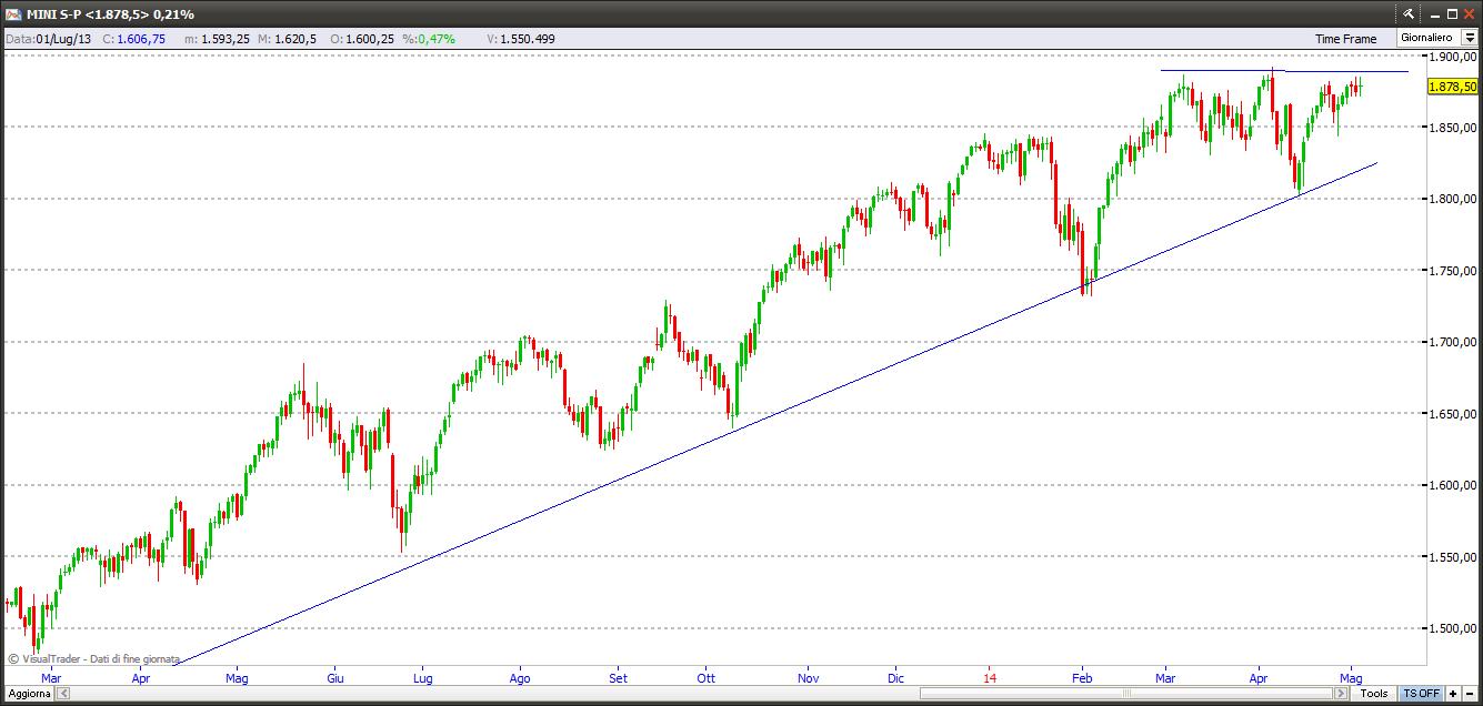 sp5002514